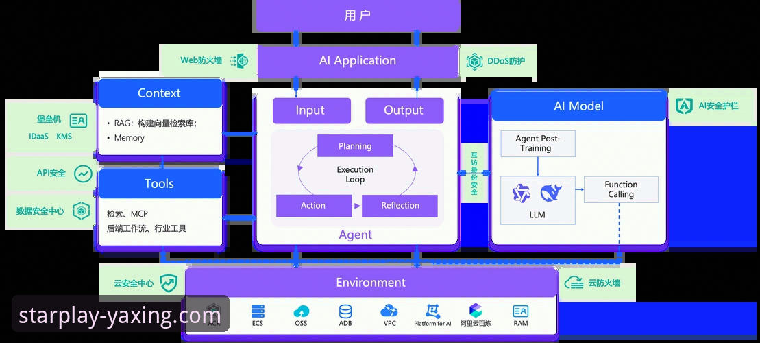 亚星娱乐平台安全评估最新动态：深入解析官网与App的多维防护体系